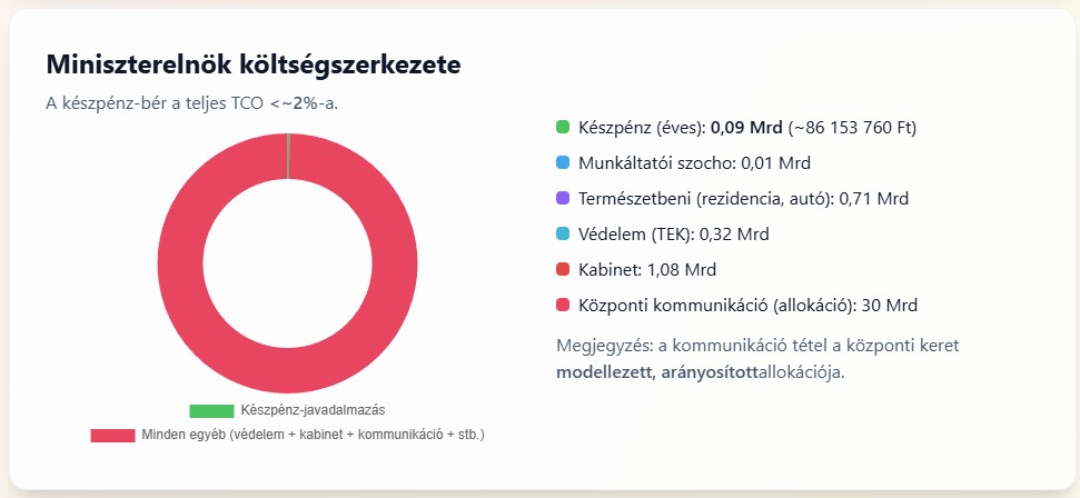 Miniszterelnök Miniszterelnök