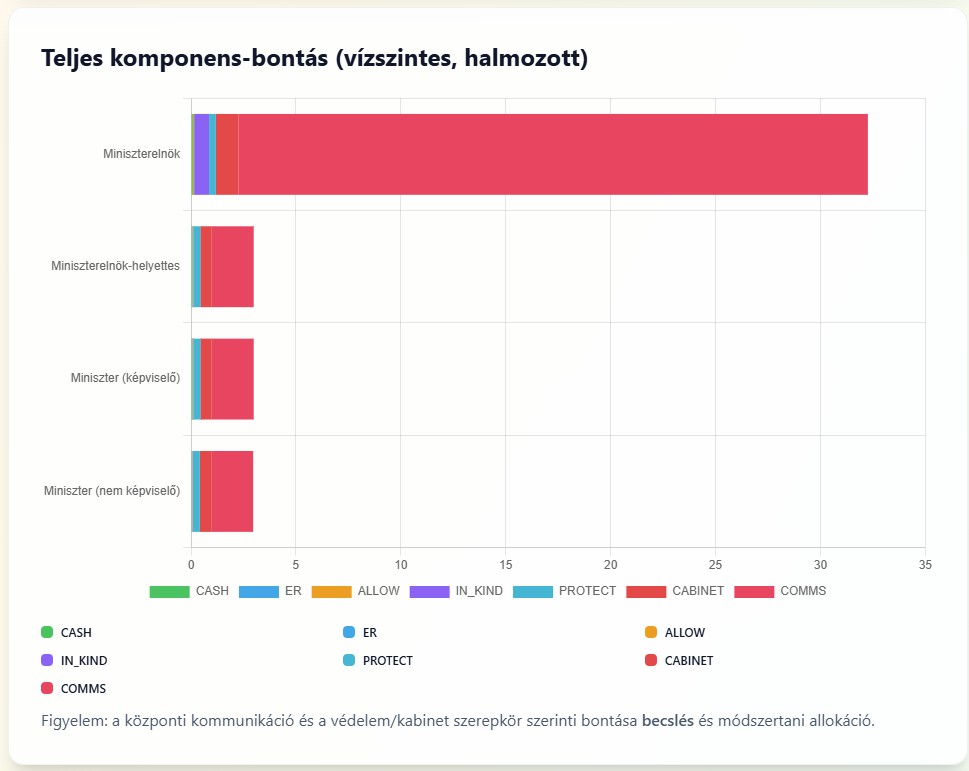 Mit jelent ez a gyakorlatban? (közérthető bontás) Mit jelent ez a gyakorlatban? (közérthető bontás)