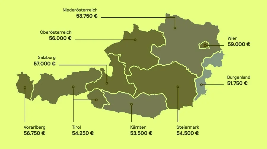 Mennyit lehet keresni Ausztriában 2026-ban? Bruttó, nettó, tartományok és szakmák Mennyit lehet keresni Ausztriában 2026-ban? Bruttó, nettó, tartományok és szakmák
